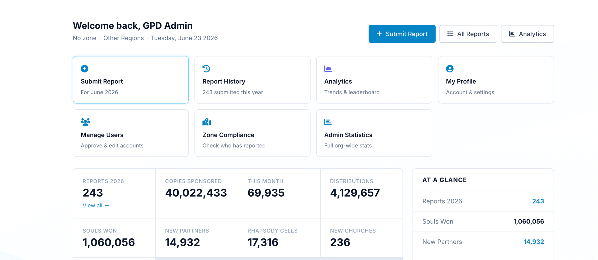 GPD Reporting Portal dashboard preview